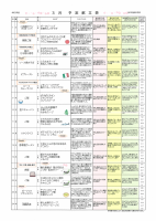 R4.　3月　献立表.pdfの1ページ目のサムネイル