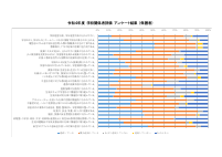 令和4年度学校関係者評価アンケート結果-全校.pdfの1ページ目のサムネイル