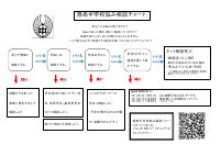 港南中学校生徒会悩み相談チャート.pdfの1ページ目のサムネイル