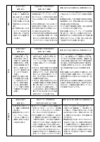 令和６年度　港南中学校　授業改善推進プラン　.pdfの3ページ目のサムネイル