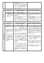 令和６年度　港南中学校　授業改善推進プラン　.pdfの4ページ目のサムネイル