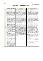 【港南中】令和７年度授業改善推進プラン.pdfの2ページ目のサムネイル