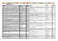 10月中学校図書館たより2025 １００６　提出.pdfの2ページ目のサムネイル