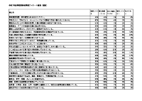 令和7年度学校関係者評価（提出）.pdfの1ページ目のサムネイル