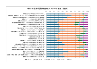 令和7年度学校関係者評価（提出）.pdfの2ページ目のサムネイル