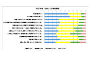 令和7年度学校関係者評価（提出）.pdfの3ページ目のサムネイル